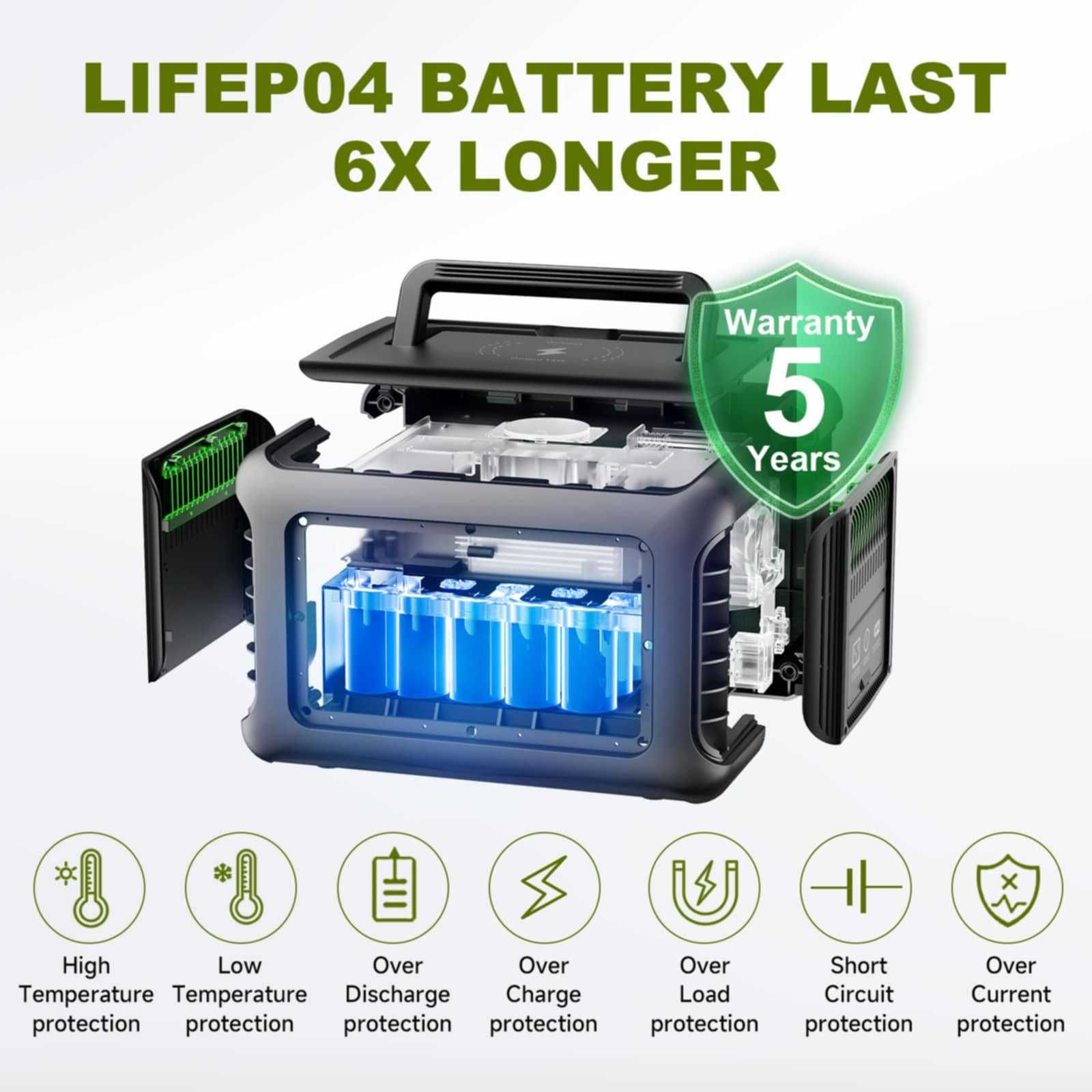 Allpowers 299Wh 600W Magazyn energii POWERBANK