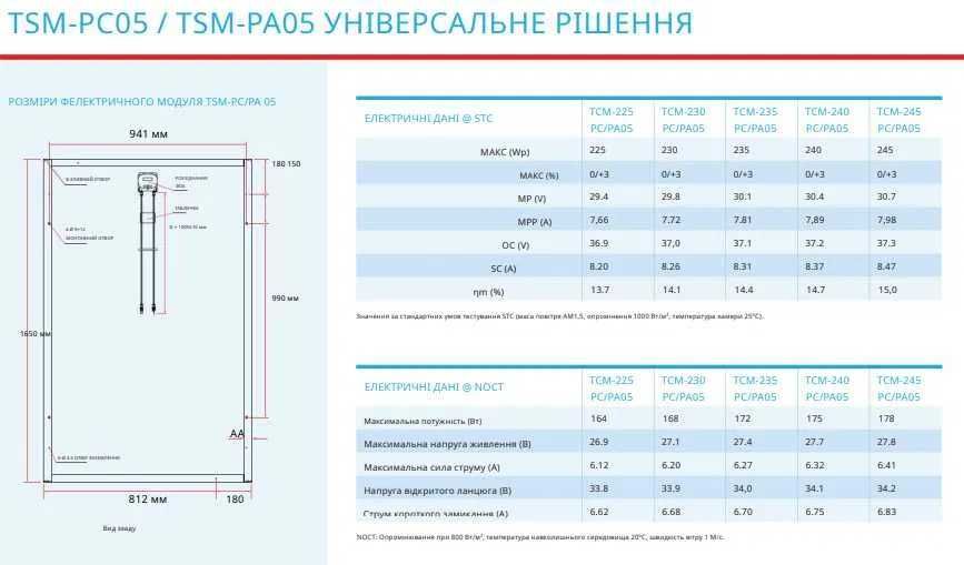 Б/у сонячні панелі - солнечные панели Trina Solar 225 Вт, 245 ВТ