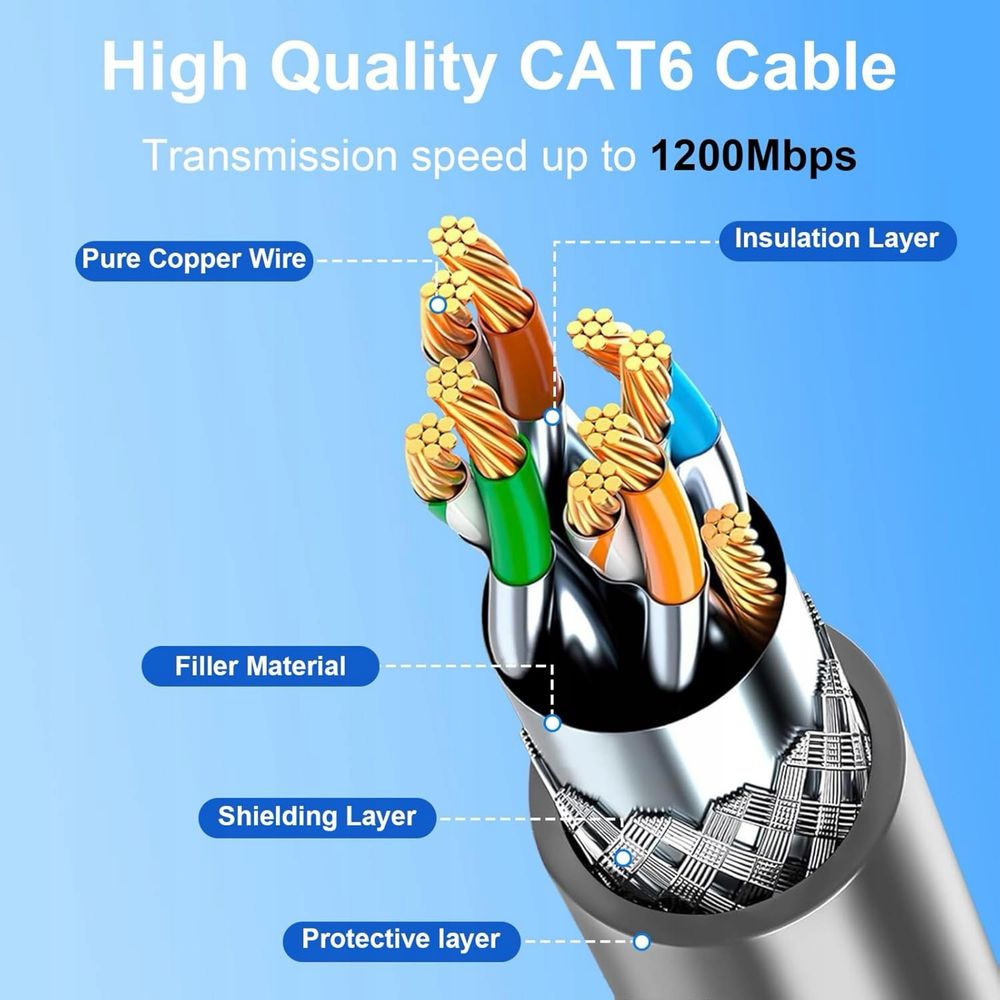 Kabel Starlink Gen 3 / Mini 75ft / 23m Starlink Gen 3 Standard V3