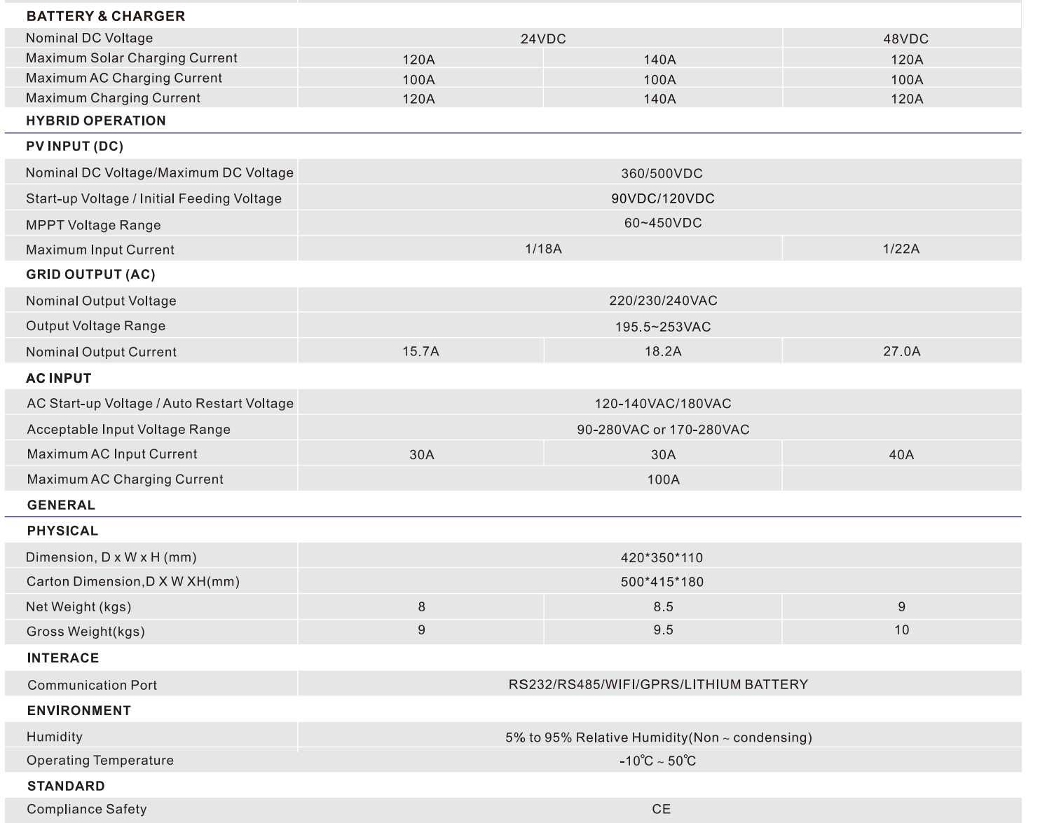 Інвертор Welion Orange Eco 4.2K/6.2K