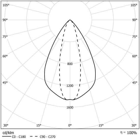 Oprawa Cyberia FX LIGHT 371.LED 840