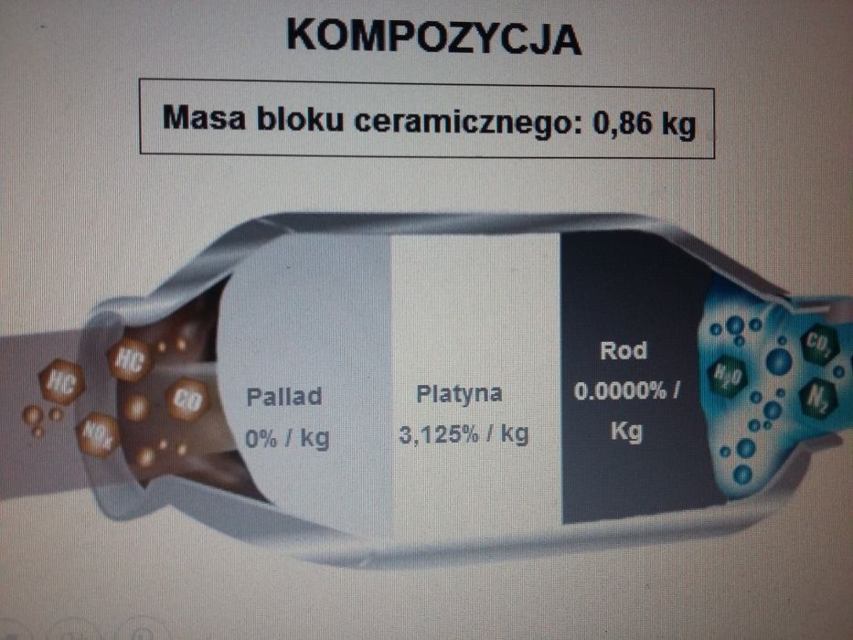 skup katalizatorów BIARDY Łuków Siedlce , skup monolitu, skup DPF