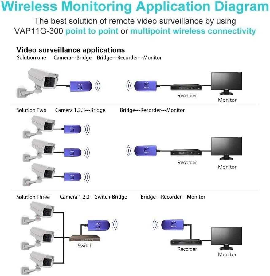 Wzmacniacz sygnału Wi-Fi  VONETS VAP11G-300