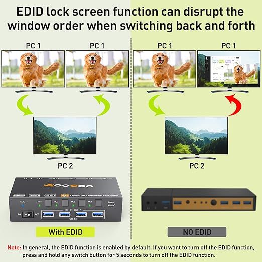 Przełącznik KVM HDMI AOOCOO 8K 4-komputerowy z USB 3.0