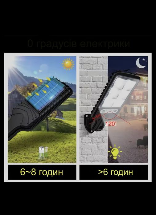 Вуличний LED ліхтар, фонарь на акамуляторі,сонячній панелі