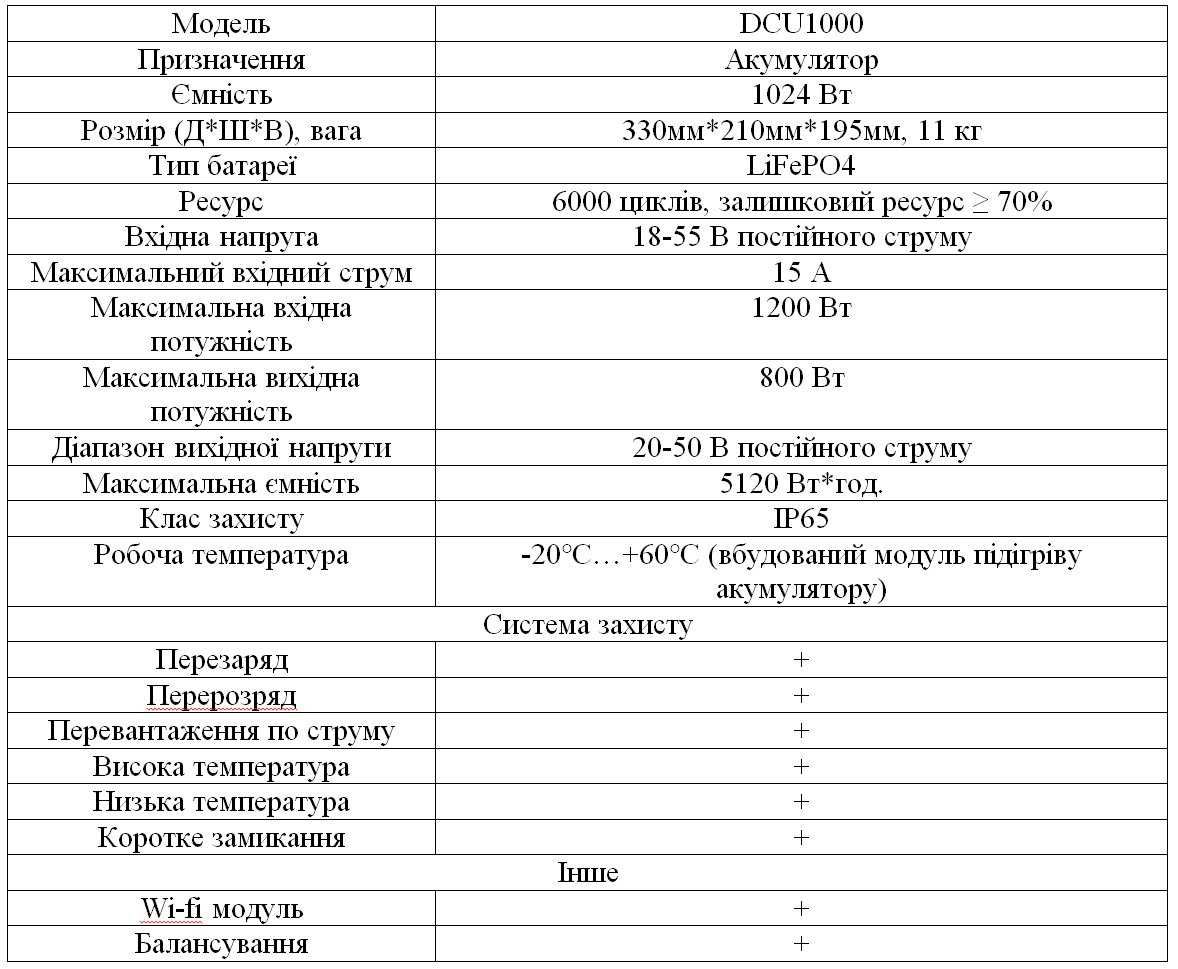 Акумулятори, інвертори TSUN DCU1000, P1000, B1000