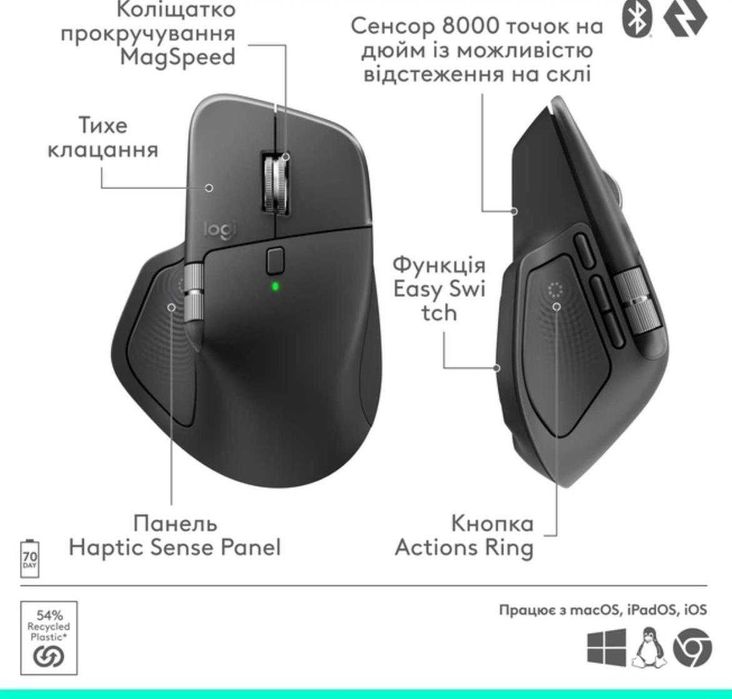 Logitech MX Master 4 Performance Graphite - официальная с гарантией
