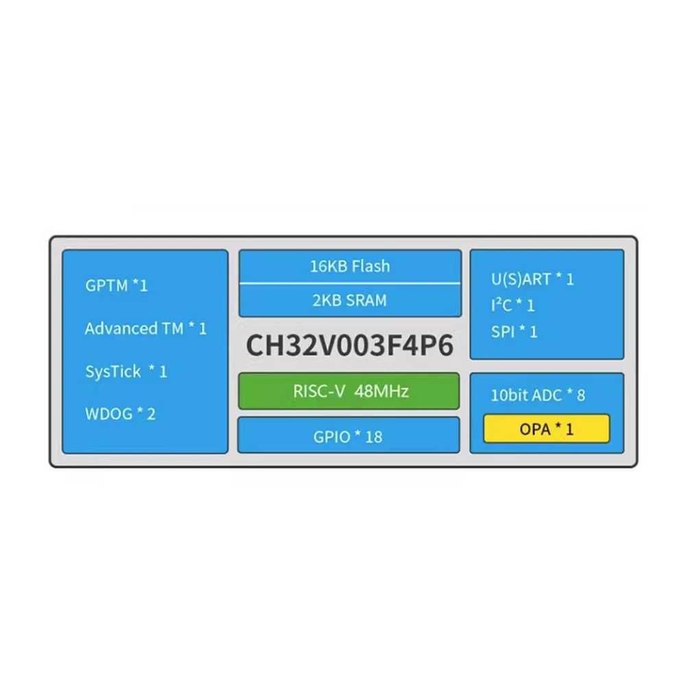 CH32V003 48MHz Type-C Отладочная плата CH32V003F4P6 RISC-V