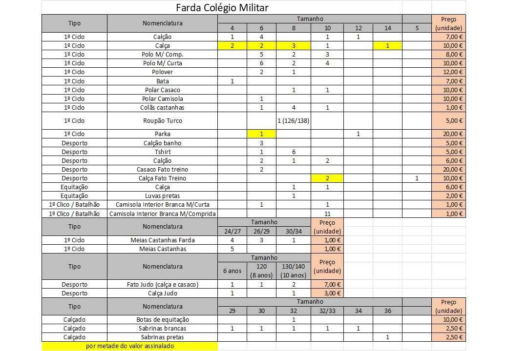 Farda Colégio Militar 1º Ciclo