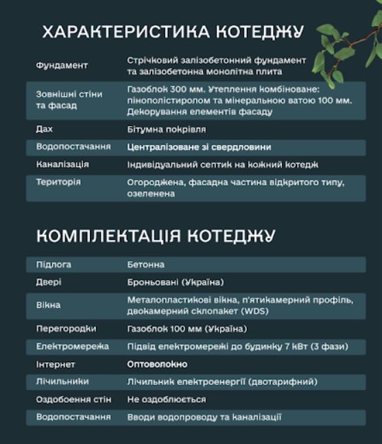 Котеджі 95 кв.м від 49970$