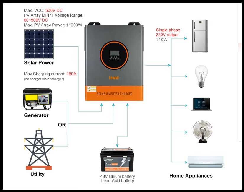 11 KW PowMR Інвертор + WiFi модуль Нова модельна серія