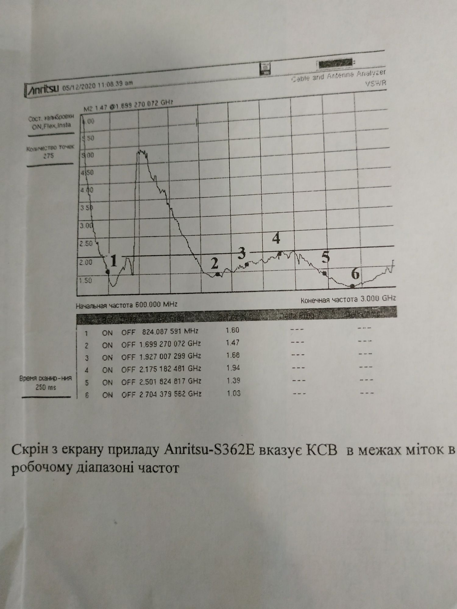 Комплект для мобильного 4g интернета роутер CPF905+антена