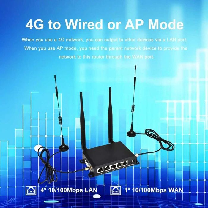 KuWFi WR181 роутер 4G LTE, Wi-Fi модем со слотом для Sim-карты