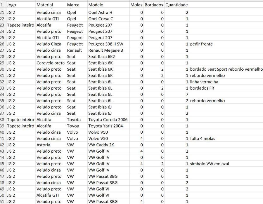Tapetes TRASEIROS Auto ( Diversas marcas e modelos)