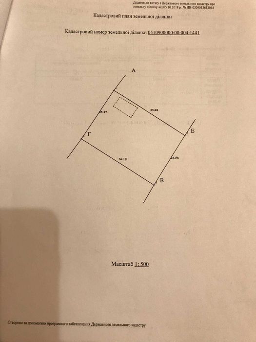 Земельні ділянки під забудову