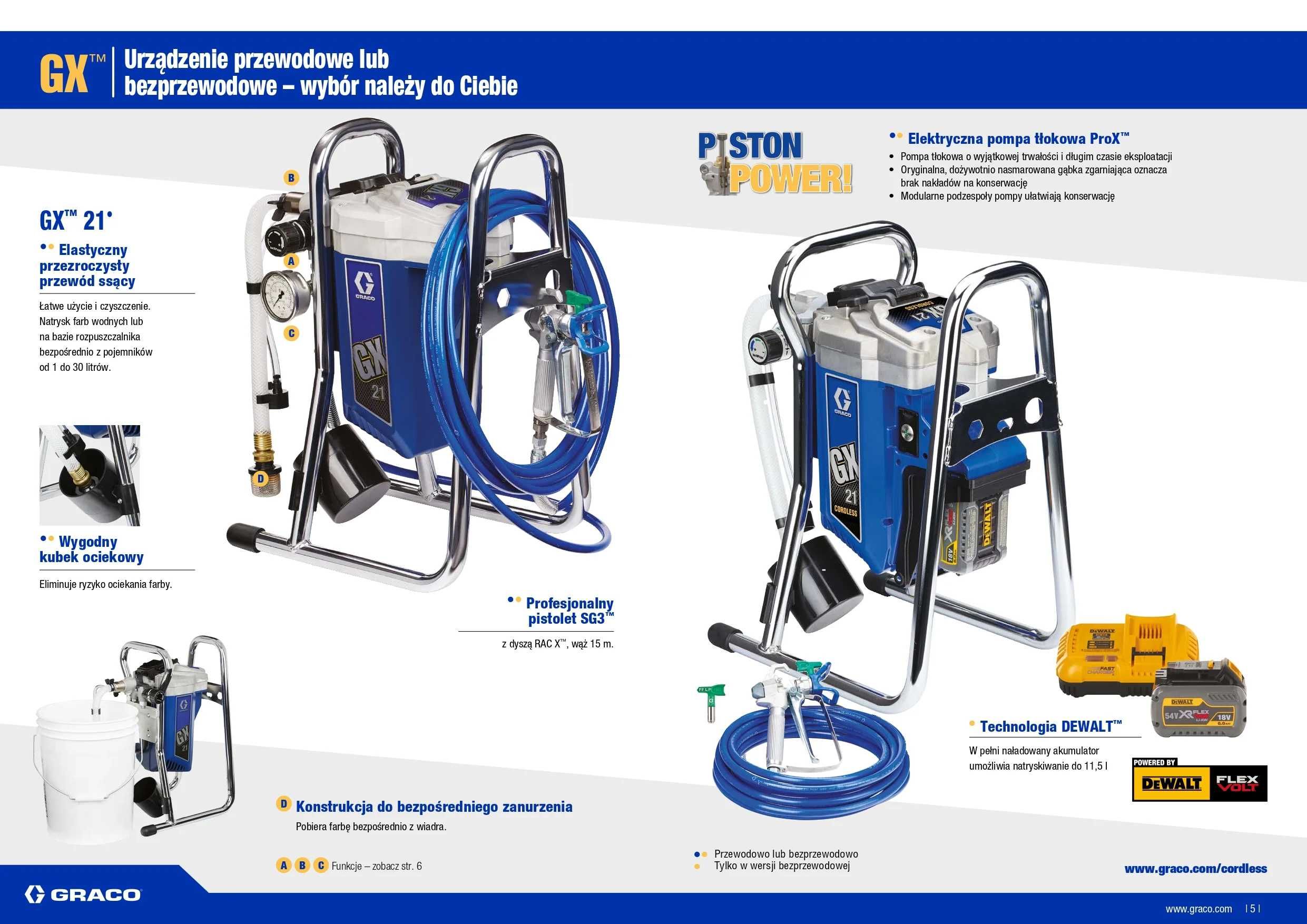 NOWY Agregat Malarski Graco GX 21, elektryczny, hydrodynamiczny