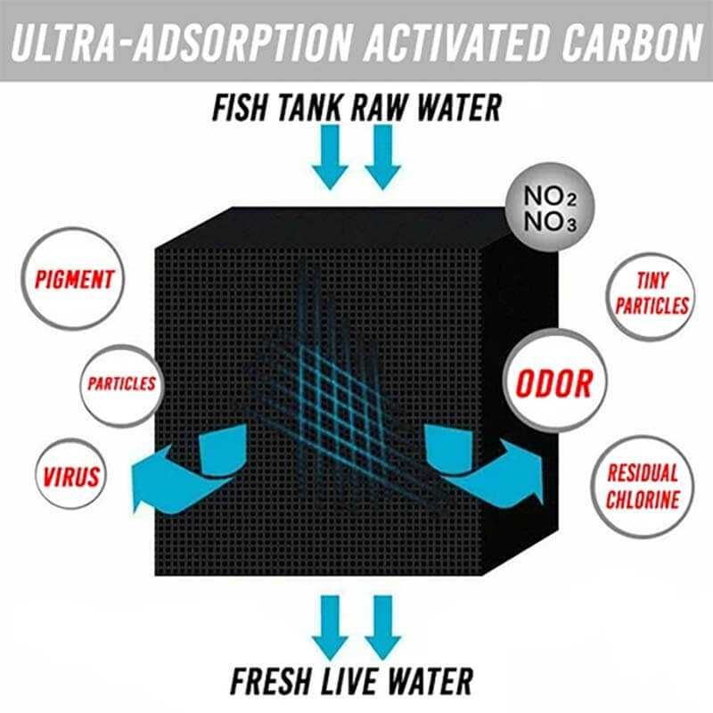 KOSTKA do filtracji wody w akwarium WĘGIEL AKTYWNY