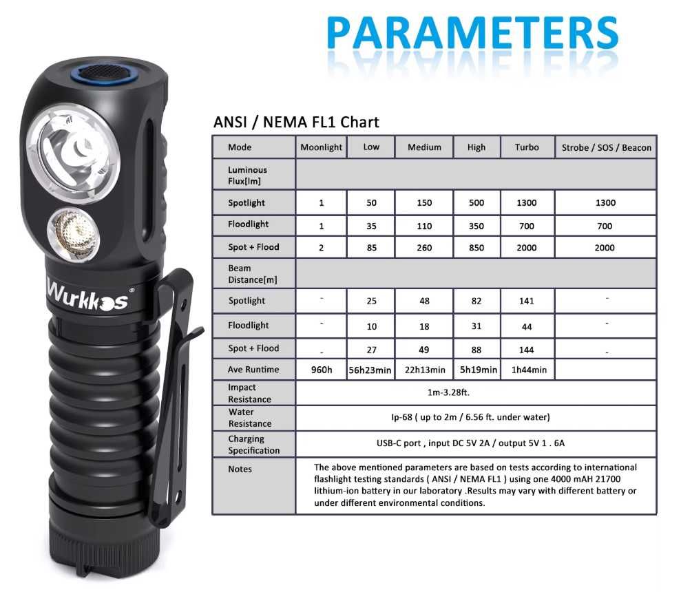 Ліхтар Wurkkos HD20\LH351D-5.000K 90CRI-Cree XP-L HD\IP68\USB-C-5000ma