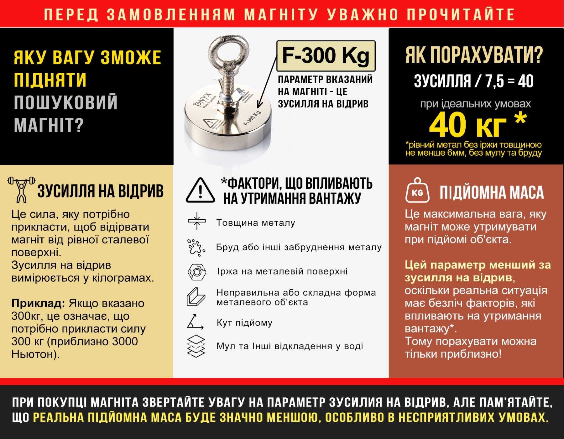 Пошуковий F250х2 магніт двосторонній + комплект TM ONYX (сила 250кг)