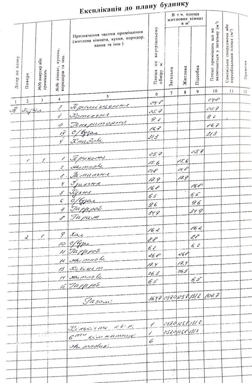 Без комісії. Продаж Родинного Маєтку у с. Петрушки. Будинок 365 м2.