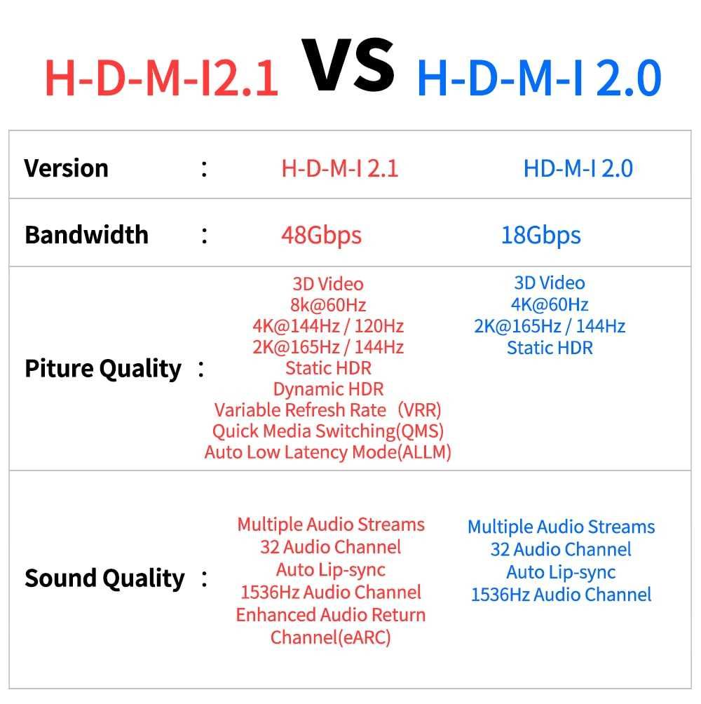 Кабель HDMI 8К, версия: 2.1,  HDMI 4К, версия: 2.0