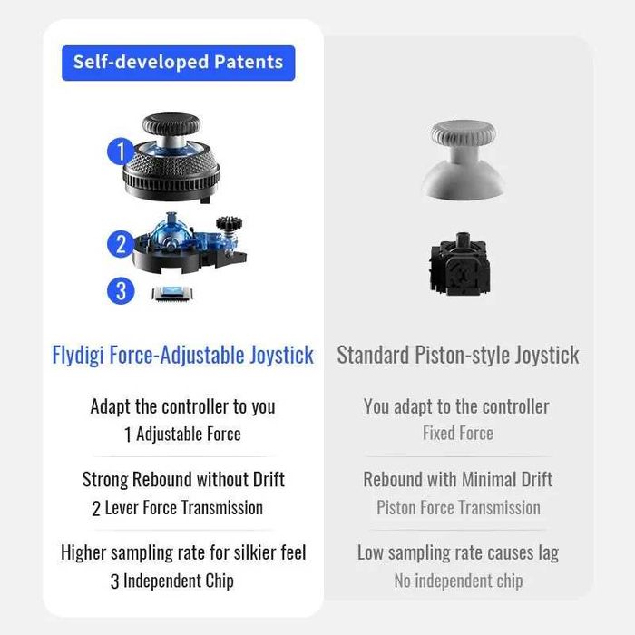Геймпад Flydigi Vader 4 Pro Black Windows/Android/Nintendo Switch/iOS