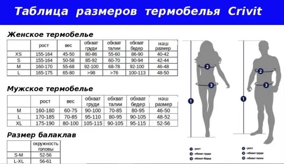 термобілизна зональна Crivit, Німеччина