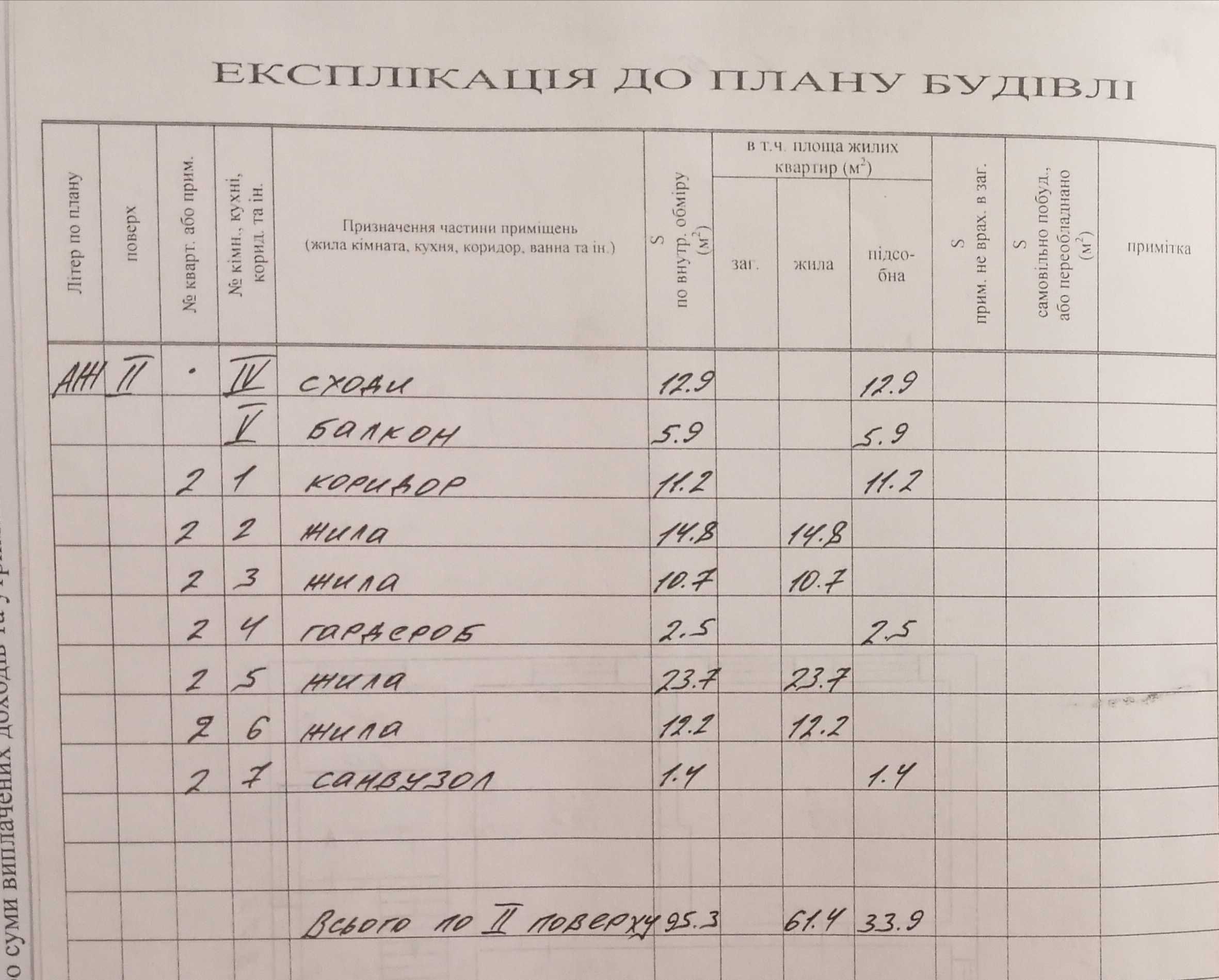 Продається двоповерховий будинок в Арбузинці (Миколаївська обл)