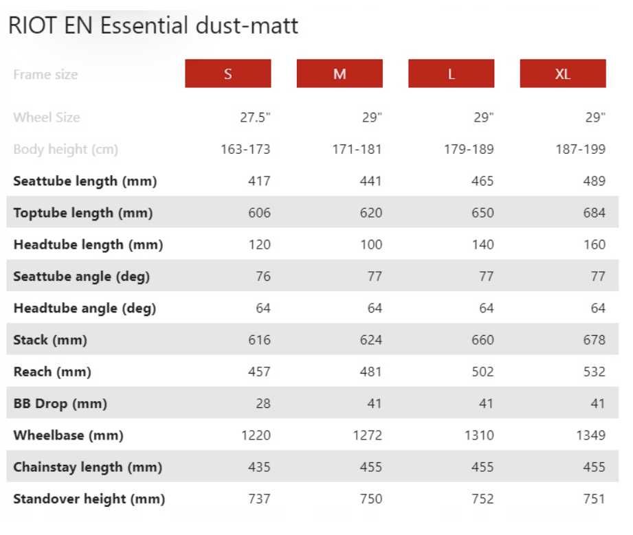 Rower Enduro Full GHOST RIOT EN AL/AL 170/160 Domain SRAM NX Rozm. L