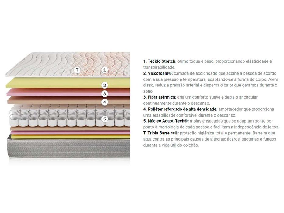 Colchões Infantis Pikolin - Novos
