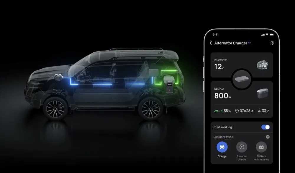 Автомобільна зарядна станція ECOFLOW Alternator Charger 800W!