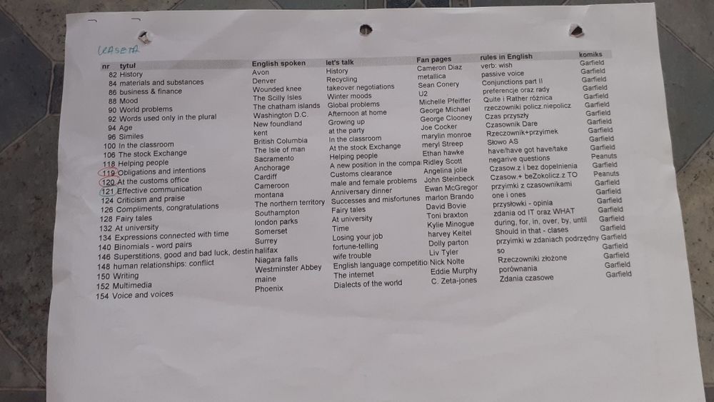 Easy English kurs języka angielskiego z kasetami