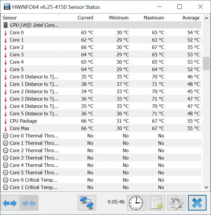 Procesor komputerowy intel i5 10600k