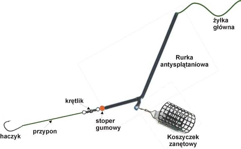 Koszyk zanętowy metalowy z dnem + krętlik 70/90/100