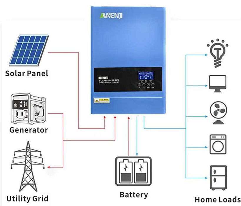 гибридный инвертор ANENJI 4000W 24V 6200W 48V