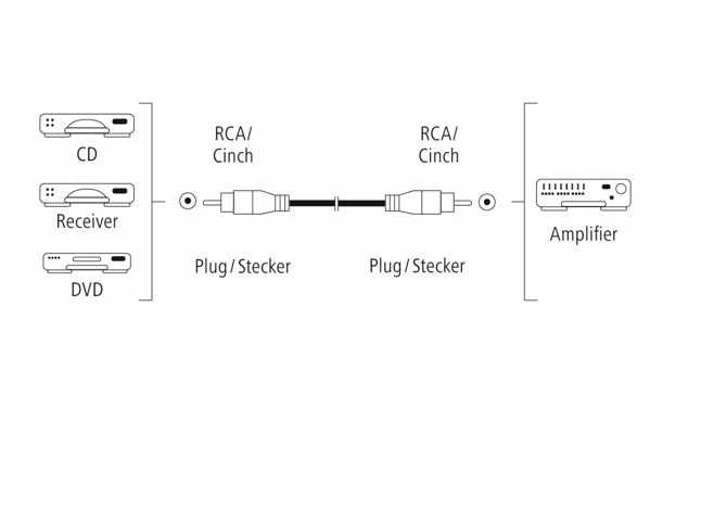 Kabel Hama Essential Line 1x RCA (cinch) - 1x RCA (cinch) 1,5 m