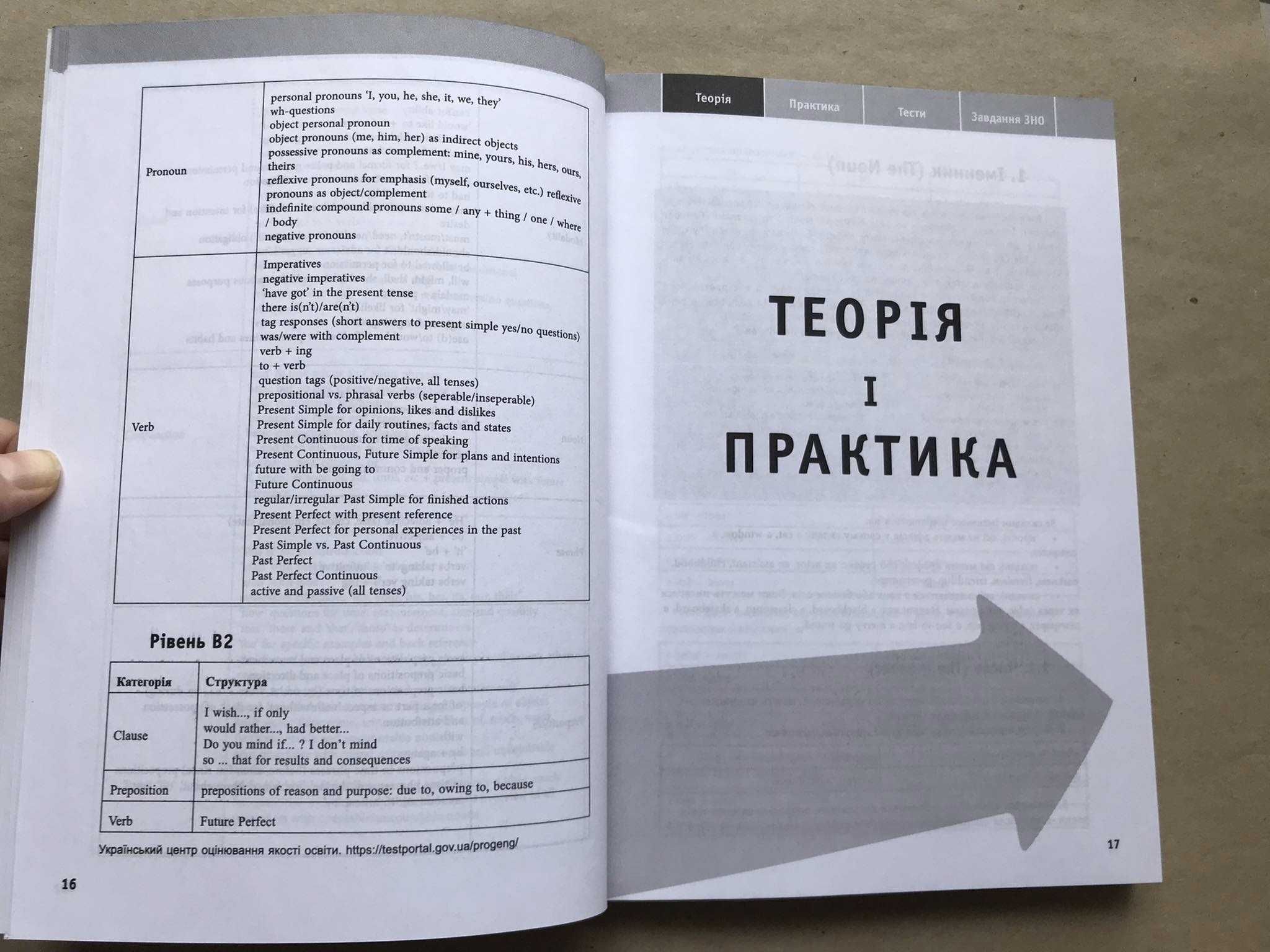 Англійська мова. Навчально-практичний довідник. ЗНО ДПА 2022