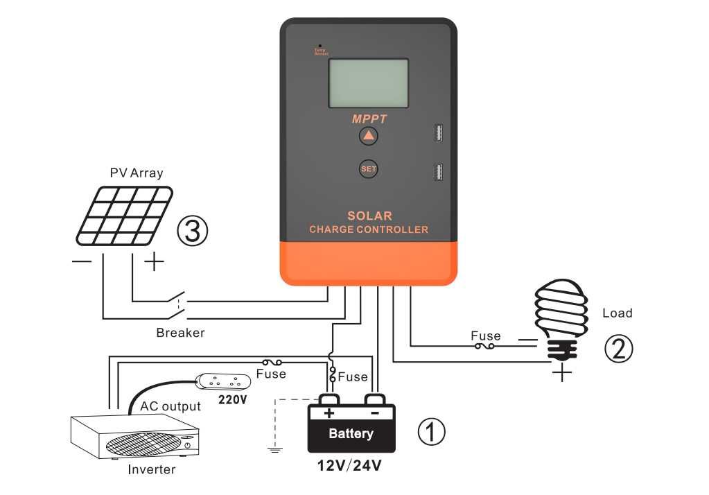 Контролер заряду для сон. пан. PowMr MPPT POW-Keeper1220 (12/24 20А)