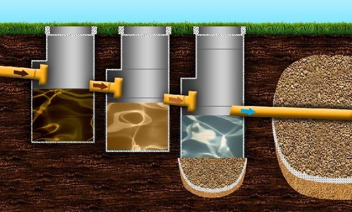 Септик, Канализация, Бетонные кольца, Доставка, Монтаж, Траншея, Ямы