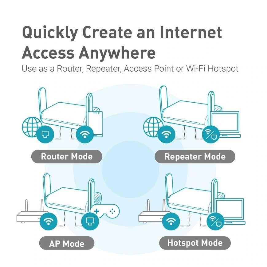 Тревел WiFi роутер gl-inet beryl AX gl-MT3000 TOR VPN Wireguard