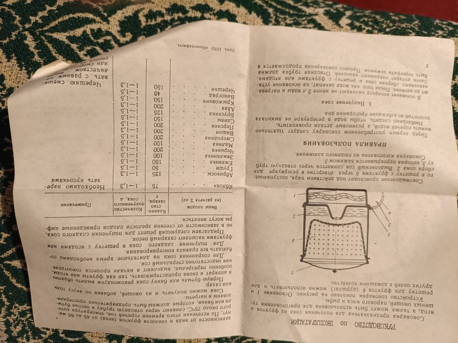 Соковарка пароварка СССР новая