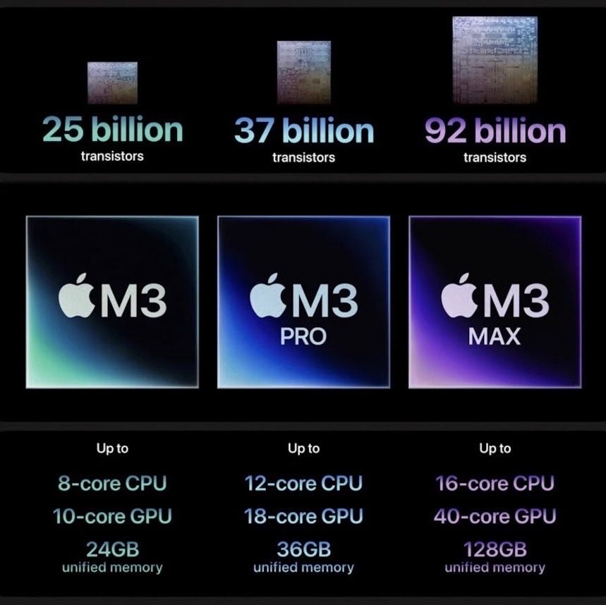 MacBook Pro 16” M3 PRO 18GB/512GB | 18GB/1TB | 36GB/512GB | 36GB/1TB