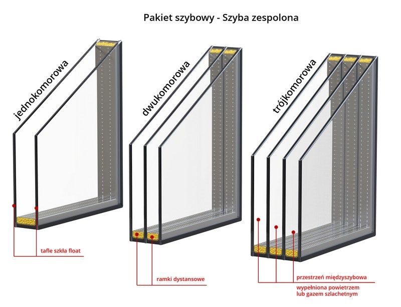 Szklarz Wymiana szyb zespolonych W oknach PCV. Zaparowane pęknięte