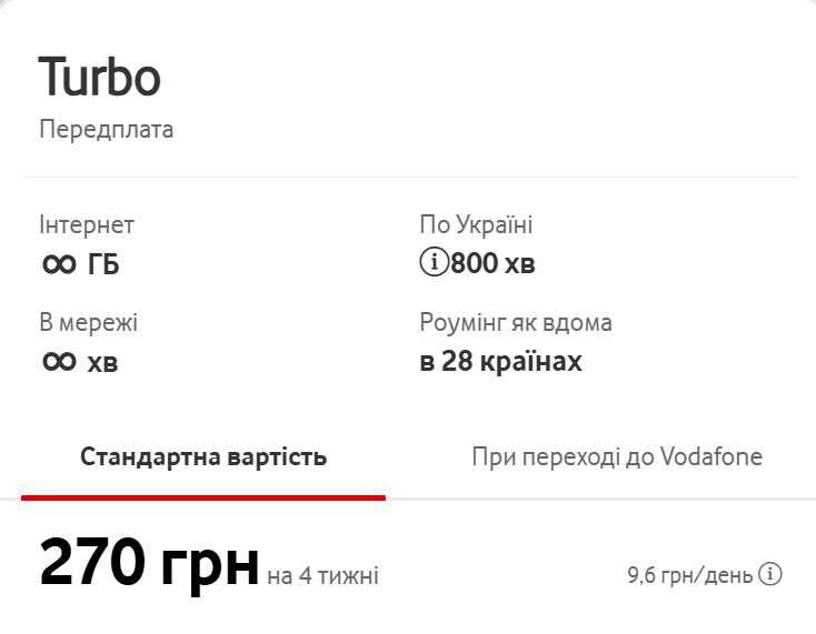TURBO Vodafone. Тариф Безліміт 4g інтернет. Сім карта Турбо. Sim