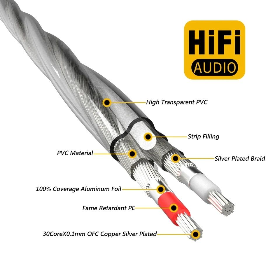 Аудио Кабель 6N Occ, Ofc - XLR, RCA 1 метр
Отрез