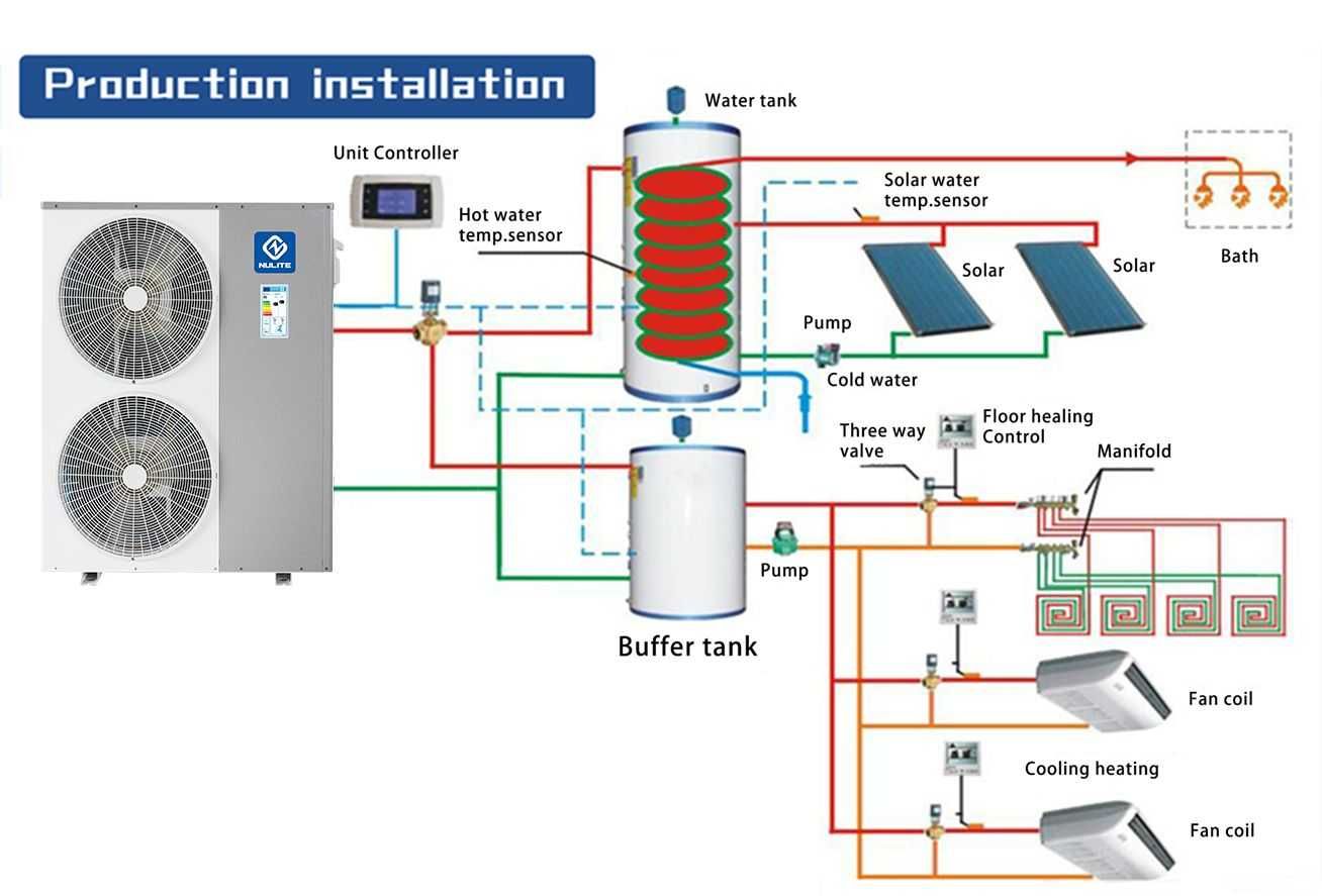 Pompa ciepła 21kW nulite 5 lat gwarancji