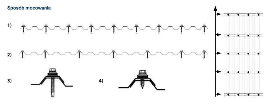 Poliwęglan lity trapezowy Trapez 0,9x2,5 m Grafitowy / Szary / GRAY