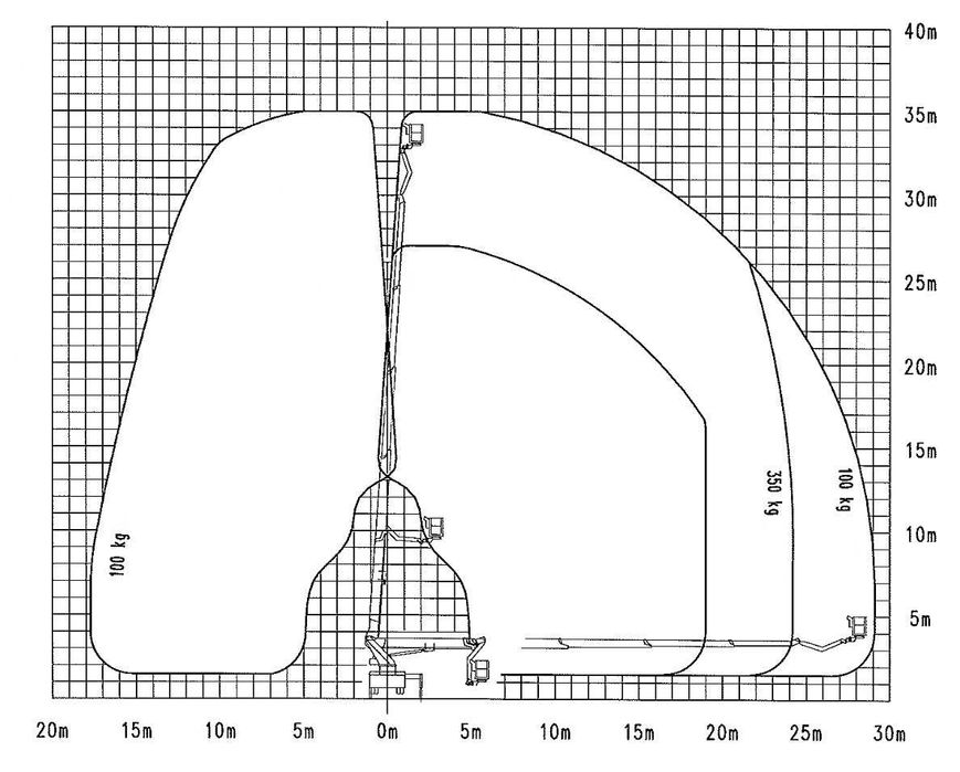 Podnośnik koszowy zwyżka 35m Wumag WT350 Palfinger Ruthmann Bison TKA