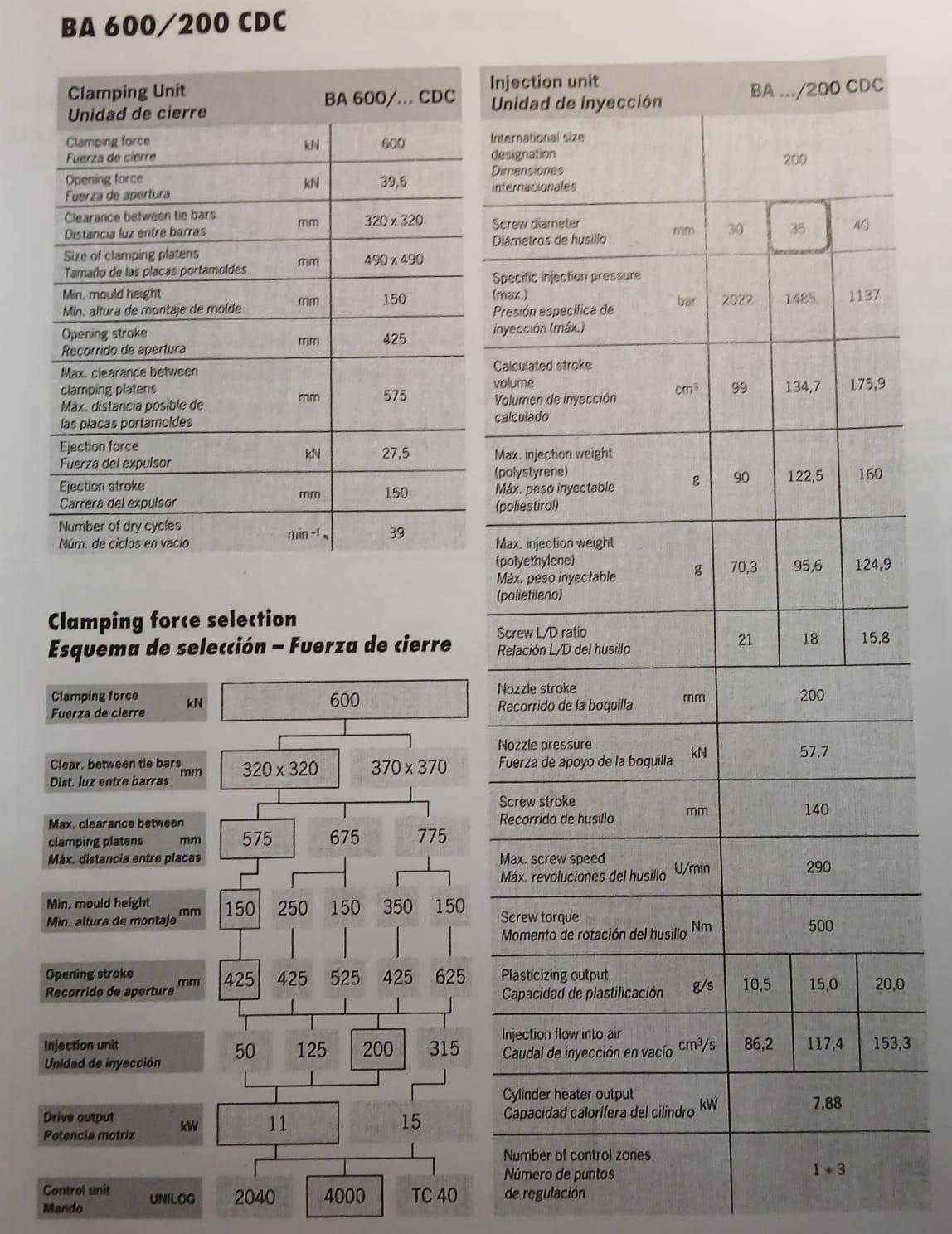 Máquinas injeção