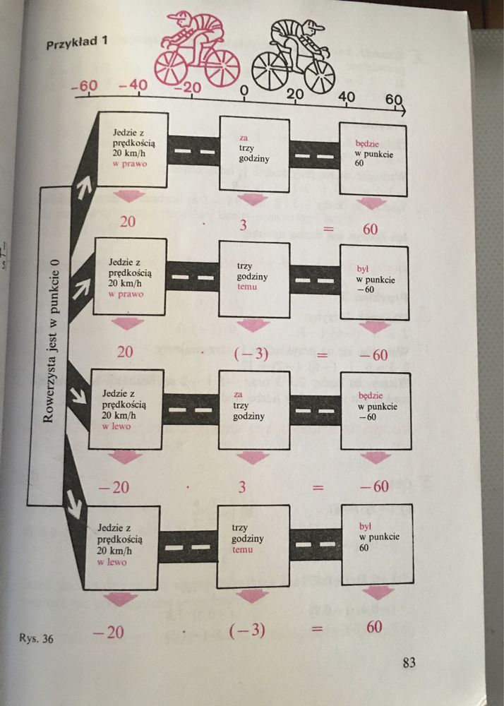 Matematyka 6 A. Drążek, B. Grabowska, Z. Kalicka